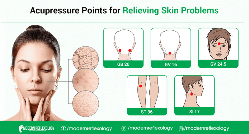 Skin Disorders