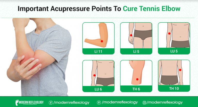 Best Acupressure Points To Cure Tennis Elbow Modern Reflexology