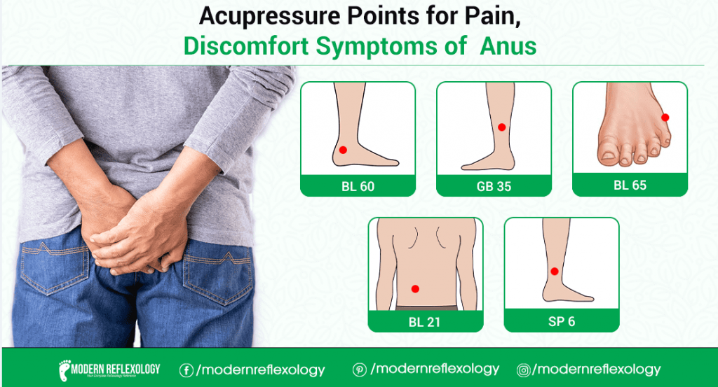 acupressure-points-for-treating-anus-pain-modern-reflexology