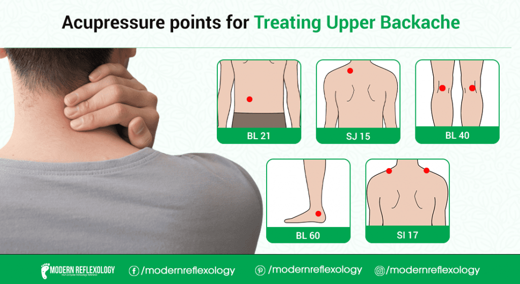 Acupressure Points For Treating Upper Backache - Modern Reflexology