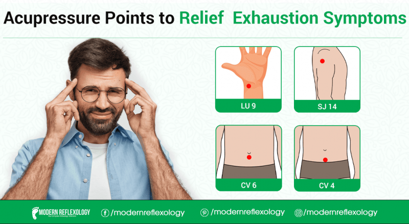 Relieve Exhaustion Symptoms