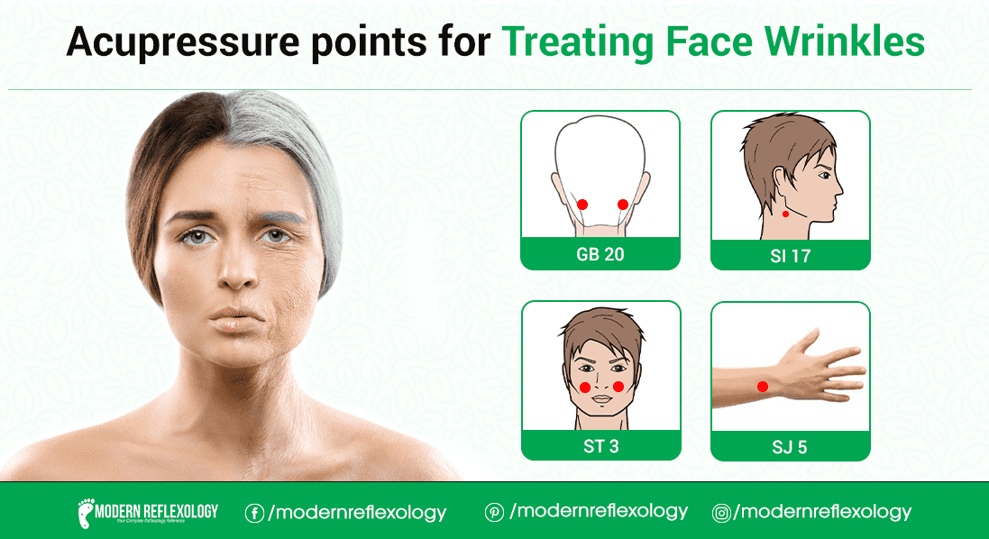 Acupressure Points For Treating Face wrinkles Problem - Modern Reflexology