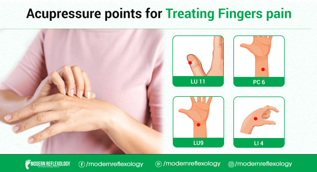 acupressure-points-for-treating-fingers-pain-modern-reflexology