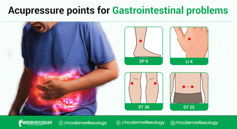 Gastrointestinal disorders