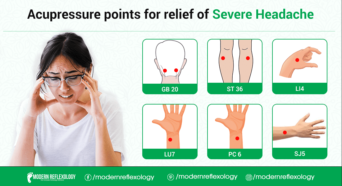 Acupressure Points for Relief Severe Headache - Modern Reflexology