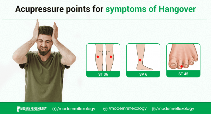 Hangover Acupressure Points