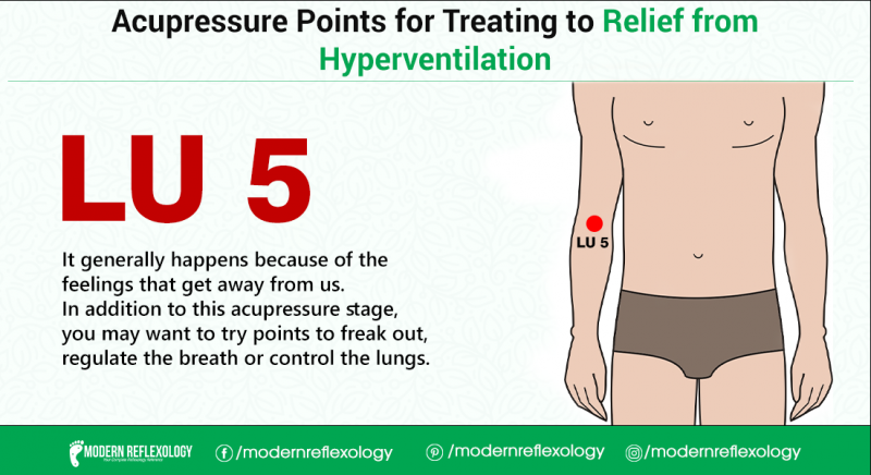 Acupressure Points for Hyperventilate