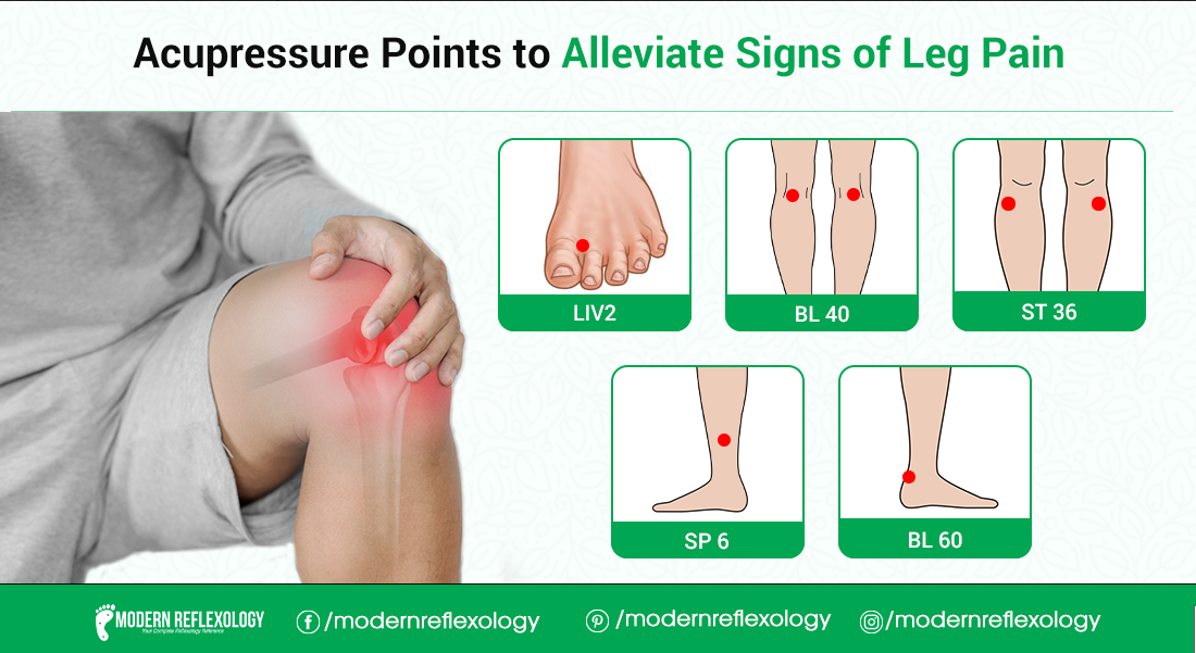 acupressure-points-to-alleviate-signs-of-leg-pain-modern-reflexology