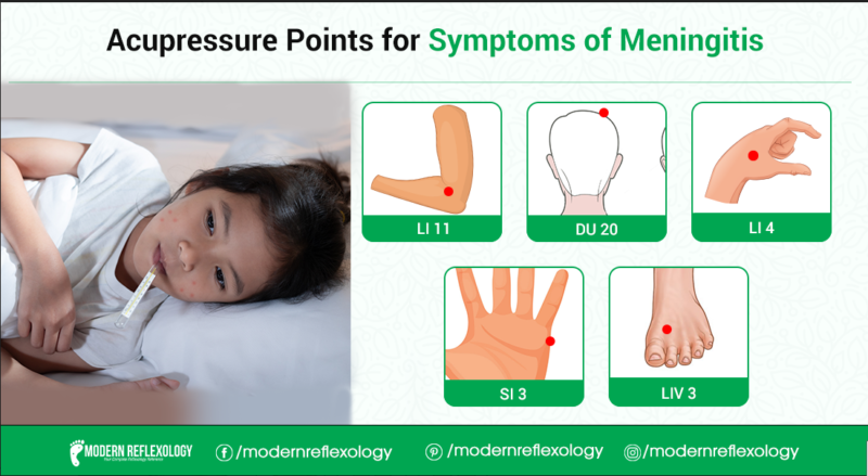 Acupressure Points Symptoms for Meningitis - Modern Reflexology