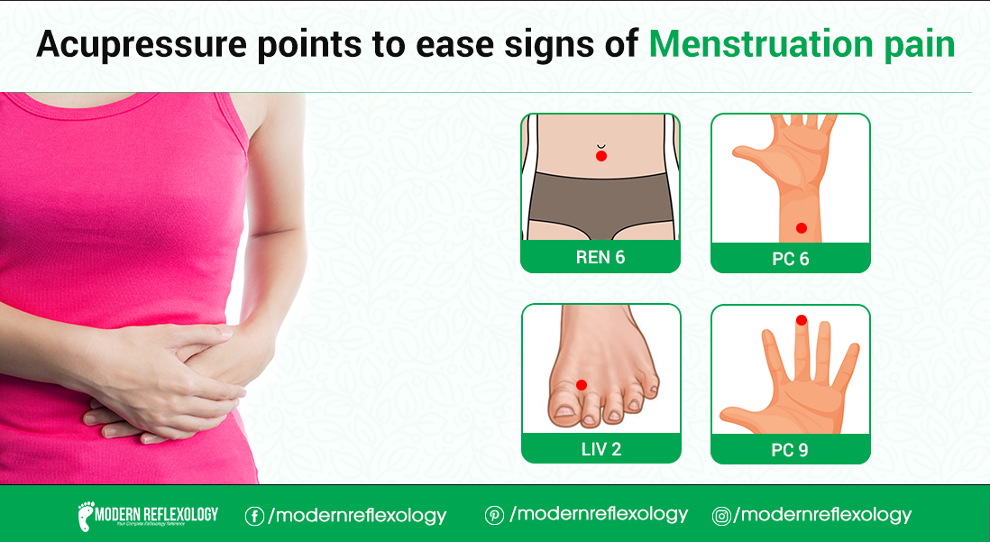 acupressure-points-for-menstruation-pain-modern-reflexology