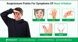 Acupressure Points Symptoms of Nose Irritation - Modern Reflexology