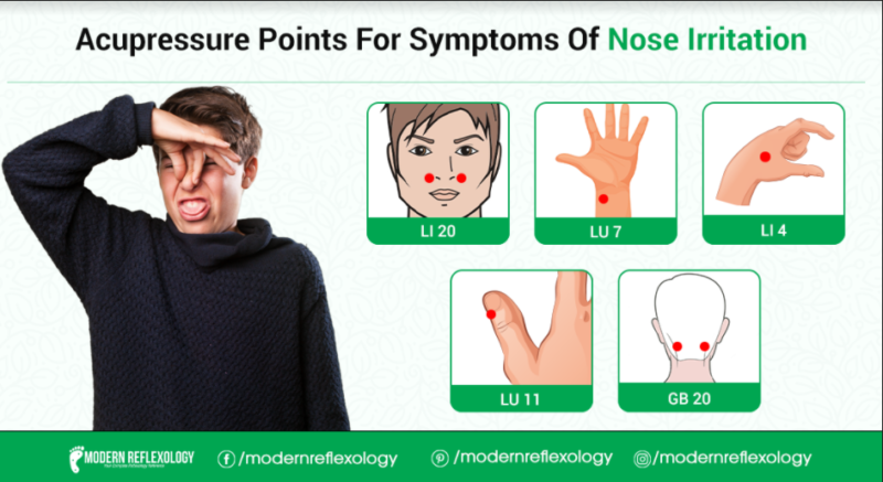 nose irritation