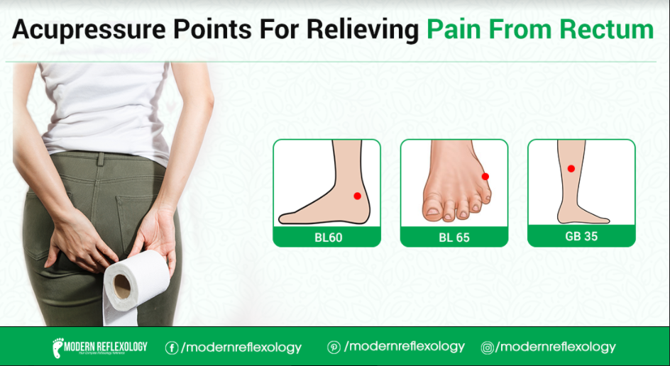 Acupressure Points For Treating Rectum Pain Modern Reflexology