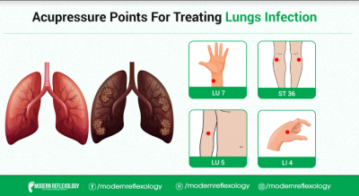 4 Effective Acupressure Points For Treating Lung Infection - Modern ...