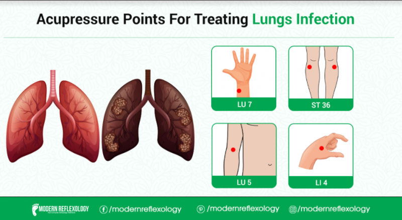 lungs infection