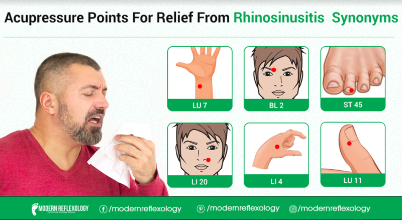 Rhinosinusitis