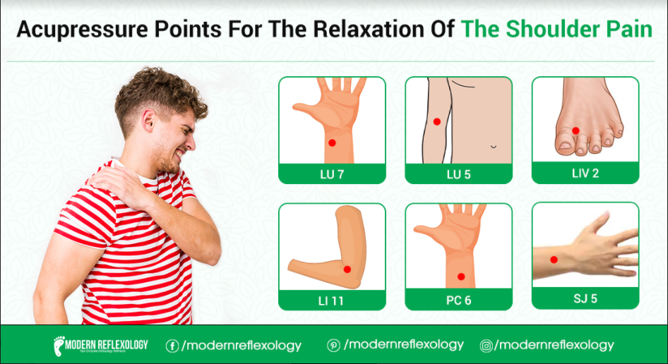 Acupressure Points for Relaxation of Shoulder Pain - Modern Reflexology