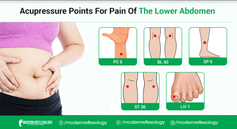 Relief lower Abdomen pain