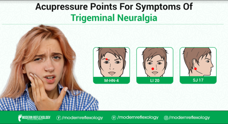 Neuralgia