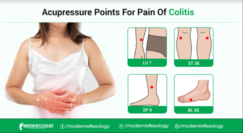 Acupressure Points For Treating Colitis Pain Modern Reflexology