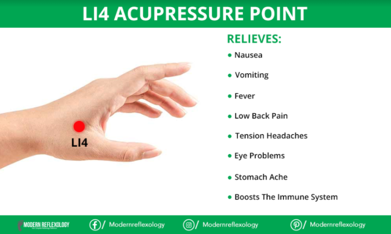 Largeintestine4 Acupressure Point Modern Reflexology