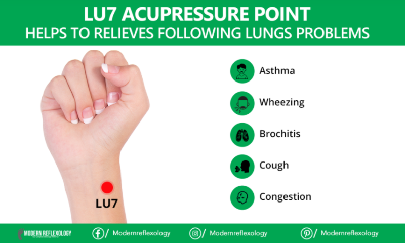 LU7 Acupressure Point