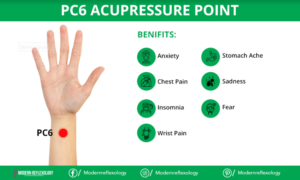 PC6 Acupressure Point