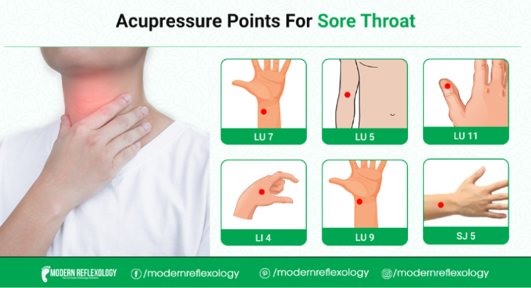 Acupressure Points For Treating Sore Throat Modern Reflexology