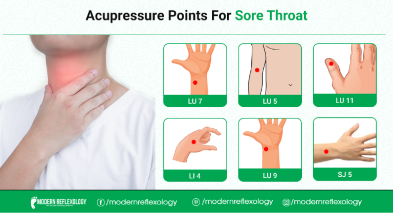 acupressure-points-for-treating-sore-throat-modern-reflexology