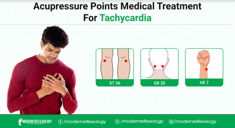 Acupressure Points For Treat Tachycardia