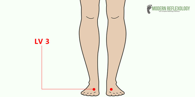 10 Acupressure Points for High Blood Pressure Treatment