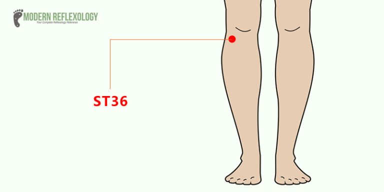 10 Acupressure Points for High Blood Pressure Treatment