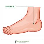 4 Effective Acupuncture Points for Treating Plantar Fasciitis