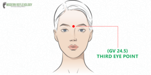 Best 7 Acupressure Points for Relieving Eye Strain