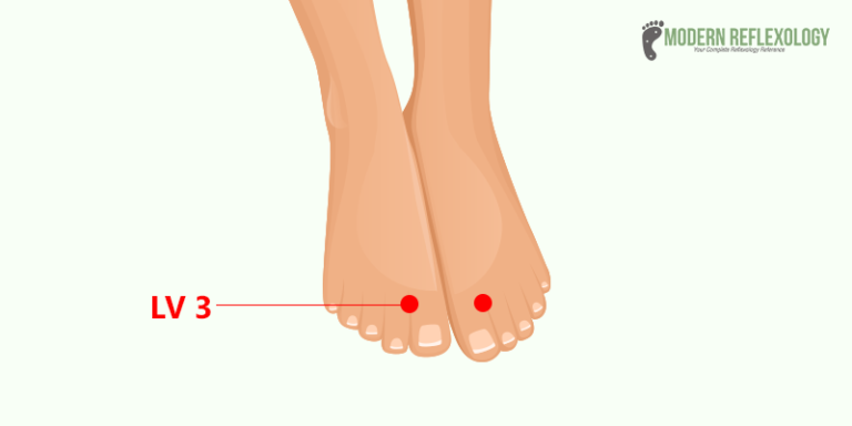 Best Acupressure Points for Menstrual Cramps- Modern Reflexology